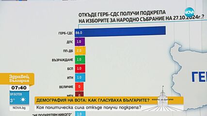 Първан Симеонов: Логична формула за кабинет е ГЕРБ-СДС плюс ПП-ДБ с някаква подкрепа от ИТН