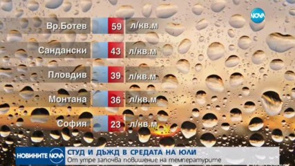 Студ и дъжд в средата на юли