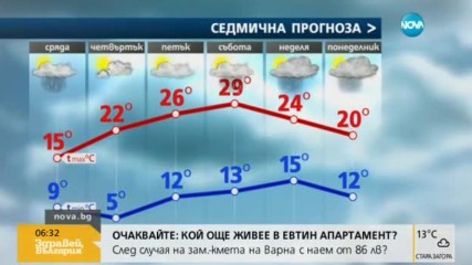 Прогноза за времето (10.05.2017 - сутрешна)