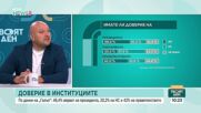 „Галъп интернешънъл болкан“: 15% от хората не знаят каква е външната политика на България