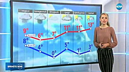 Прогноза за времето (18.11.2017 - централна емисия)
