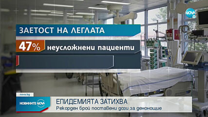 Ангелов: България е на 20 място по заболеваемост от COVID-19 в Европа