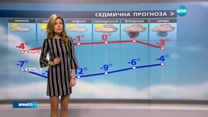 Прогноза за времето (19.01.2017 - централна емисия)