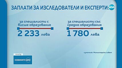 Увеличение на заплатите във висшето образование