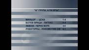 ЦСКА с първа победа за сезона в "А" група