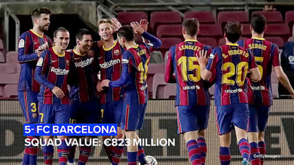 The most valuable football squads in the world