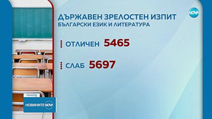 Новините на NOVA (11.06.2025 - следобедна емисия)