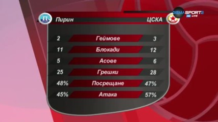 Анализ на ВК Пирин - ВК ЦСКА