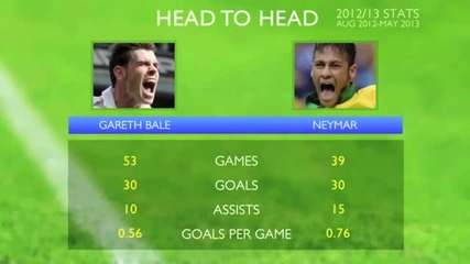Bale-vs-neymar