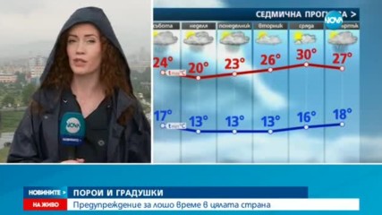 ПОРОИ И ГРАДУШКИ: Предупреждение за лошо време в цялата страна