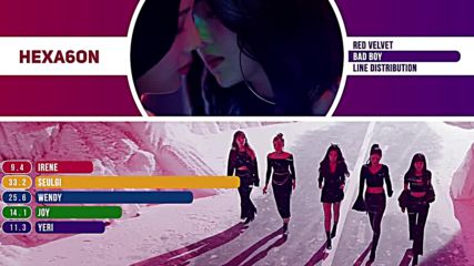 Red Velvet - Bad Boy Line Distribution Color Coded -