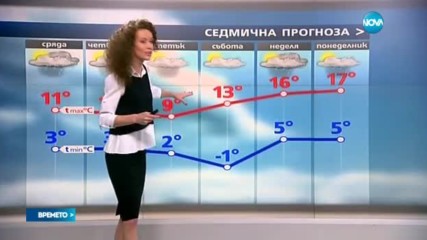 Прогноза за времето (14.03.2017 - централна)