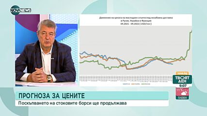 Симов: Очаква ни поскъпване на хляба