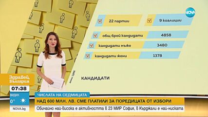 Кой избирателен район произвежда най-много мандати в парламента