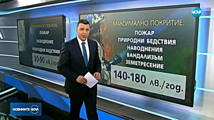 Само 10% от хората, които имат жилища, ги застраховат