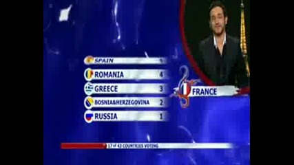Eurovision Song Contest 2008 - Voting