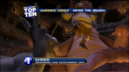 Top 10 Movies Featuring Dragons (audience Choice) 