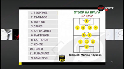 Великолепната 11-орка в 17-ия кръг в efbet Лига