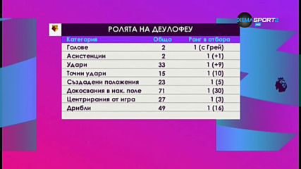 Уотфорд също с треньорска рокада, какво се случва със "стършелите"