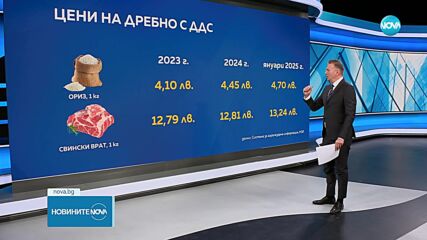 Какво показват официалните данни за ръста на цените у нас?