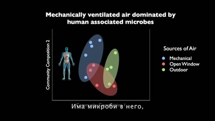 Джесика Грийн - Дали филтрираме погрешните микроби