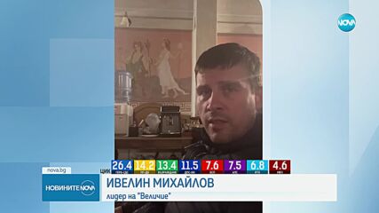 С 3,999% „Величие” остана извън новия парламент, Ивелин Михайлов с първа реакция