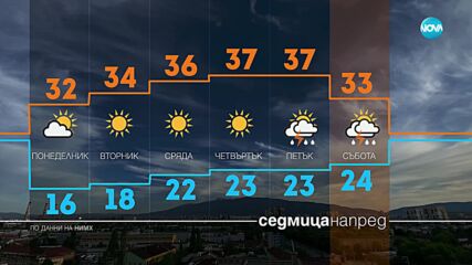 Прогноза за времето (23.06.2025 - сутрешна)