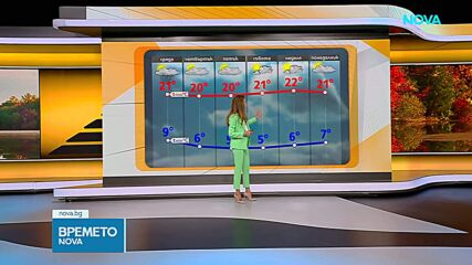 Прогноза за времето (29.09.2026 - сутрешна)