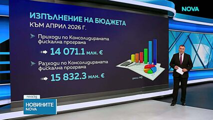 Бюджет 2026: Откъде идват приходите и за какво отиват разходите на държавата
