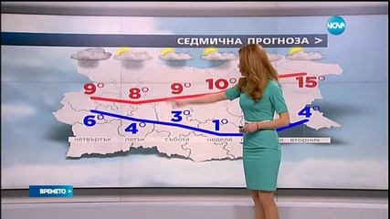 Прогноза за времето (23.03.2016 - централна)