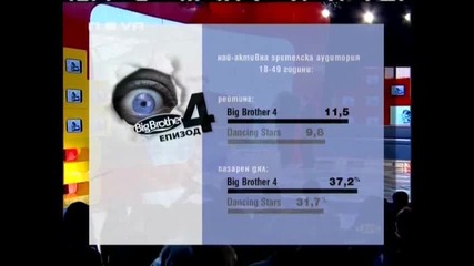 Big Brother 4 - Зрителите предпочетоха Big Brother 4 пред Dancing Strars и Survivor 3