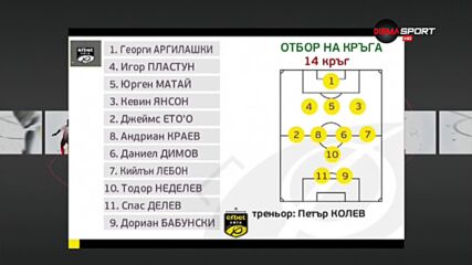 Най-добрите 11 от 14-ия кръг на efbet Лига
