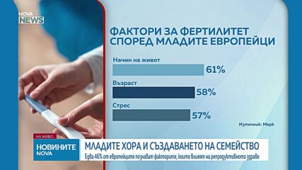 Какво трябва да знаят младите за репродуктивното си здраве