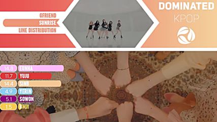 Gfriend Sunrise Line Distribution