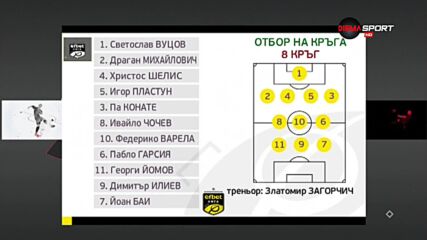 Най-добрите 11 след кръга в елита на България