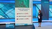 България – сред държавите в ЕС с най-висока инфлация през септември