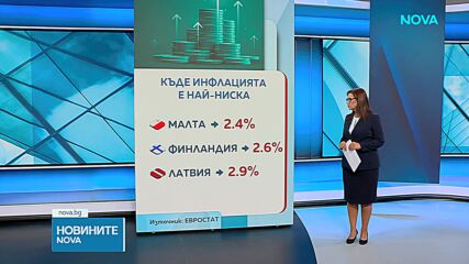 България – сред държавите в ЕС с най-висока инфлация през септември