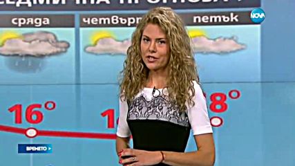 Прогноза за времето (02.10.2016 - обедна емисия)