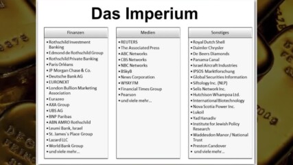 Силата на Ротшилдови __ Най-богатото семейство в света / Die reichste Familie der Welt.