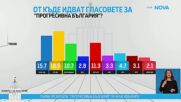 Откъде идват гласовете на "Прогресивна България"