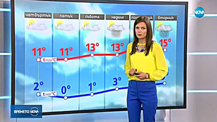 Прогноза за времето (28.03.2019 - обедна емисия)