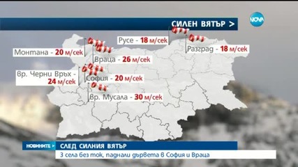 От сряда започва застудяване