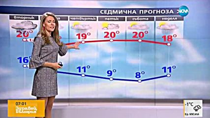 Прогноза за времето (20.09.2016 - сутрешна)