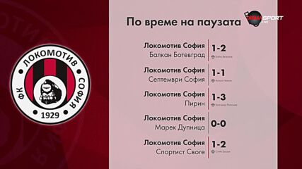 Перспективите пред Локомотив София