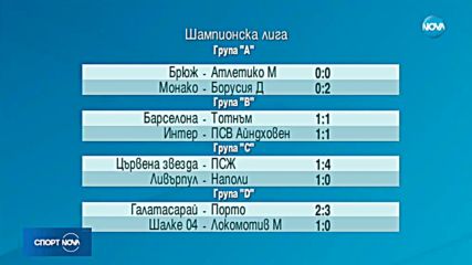 Спортни новини (11.12.2018 - късна)