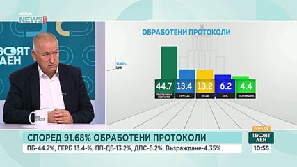 Равносметка на изборния ден: Проблеми с машинното гласуване и профилактиката
