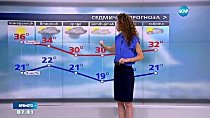 Прогноза за времето (01.08.2016 - сутрешна)
