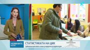 ЦИК: Изборният ден протича спокойно