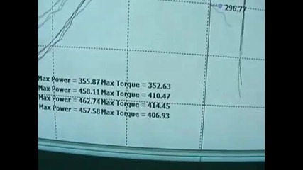 project ghost dyno pull 