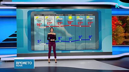 Новините на NOVA | Централна емисия | 16 окт. 2026